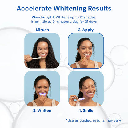 Extra-Strength Teeth Whitening Serum Pen + Dual-Peroxide Formula & Xylitol